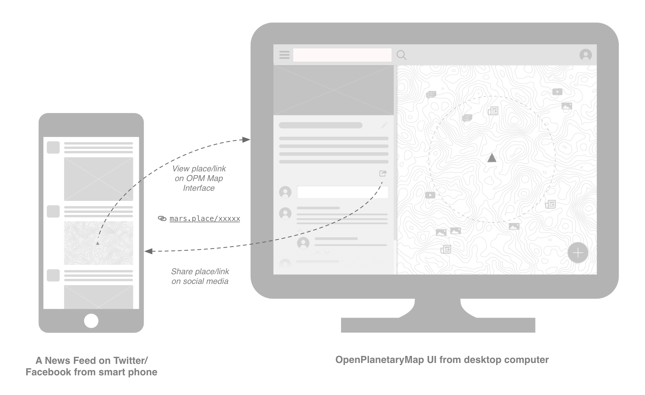 opm-ui-sharing-concept