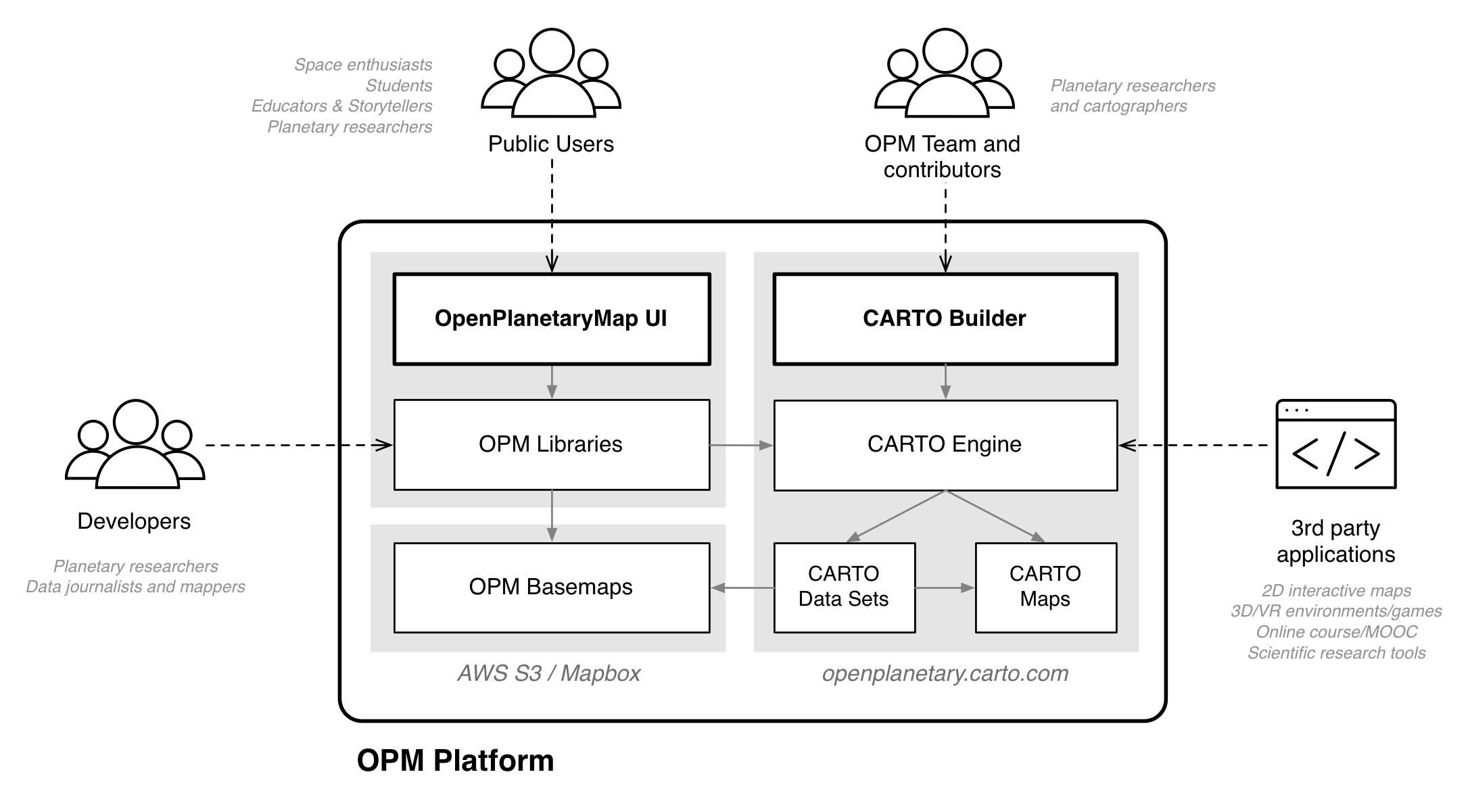 opm-concept-map